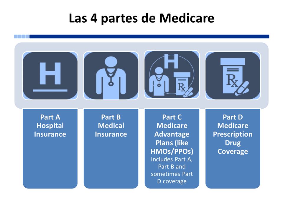 Medicare 2020 cubrió el diagnóstico de detección de próstata